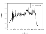 Unfiltered record of single motor thrust measurement