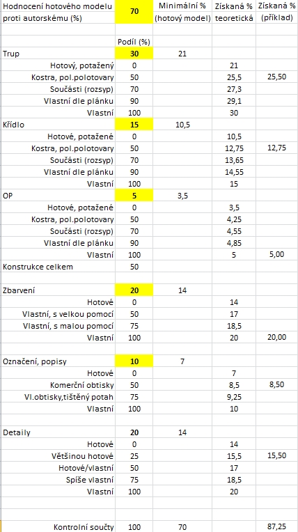 Autorská tabulka.jpg