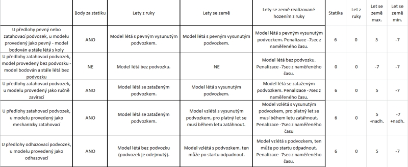 Bez odnímacích podvozků.jpg