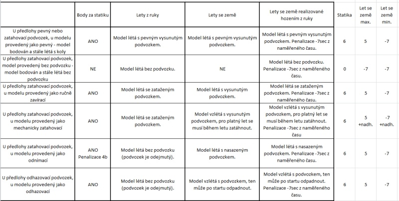 Odnímací podv.pen. při statice.jpg
