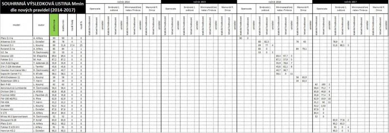Statistika Mmin_part3.jpg