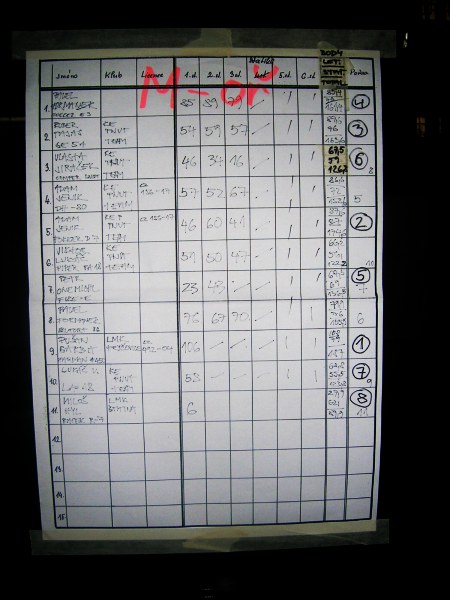  2. místo Adam Jeník - Fokker D-VII, 60s, 174,6 bodu